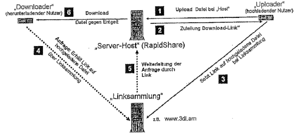 Schaubild